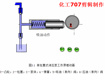 各种泵的原理动态图（动画演示11种泵的工作原理）