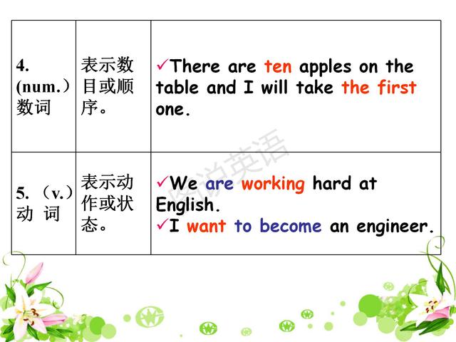 新概念英语一重点短语（新概念英语语法）(3)