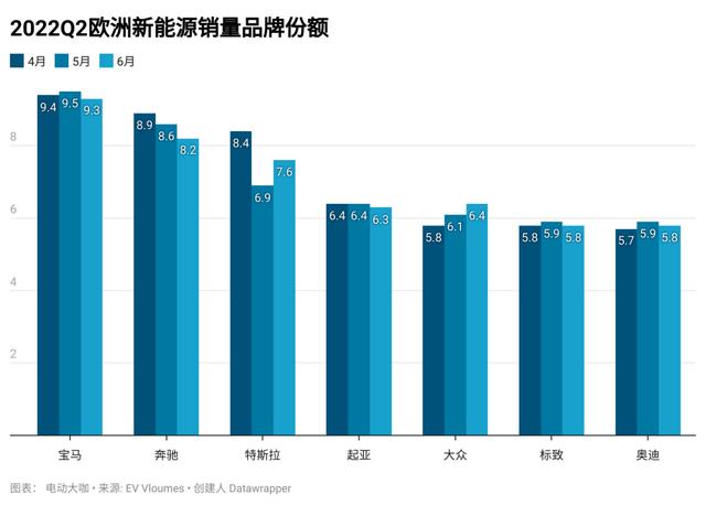 比亚迪性价比最高：50万RMB的比亚迪仍有性价比