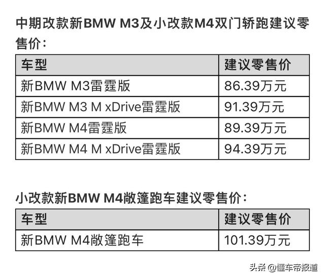 2022款全新宝马m3（新车涨价1.4万元）(2)